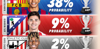 PROCENTOWE SZANSE na WYGRANIE LaLiga za rok xD